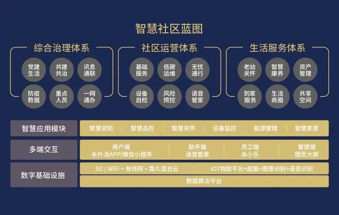 旭辉永升上市三周年 | 产品品牌矩阵:引力服务生态系统,全新发布!|旭