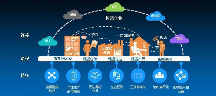 "新冠"疫情后的制造业转型之路-杭州科强信息技术有限公司